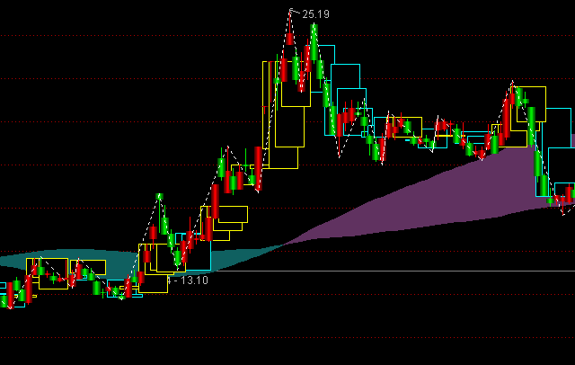 ͨ�_(d��)�������������w���D����I�uָ��(bi��o)��ʽ