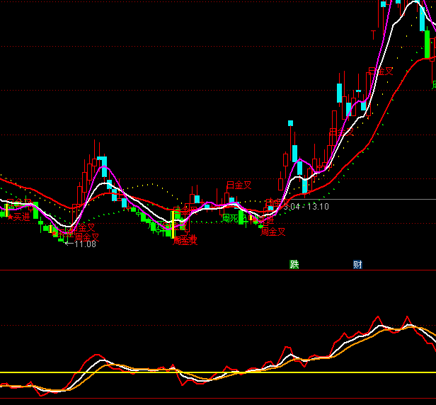 ͨ�_(d��)��څ�ݏ���ָ��(bi��o)��ʽ