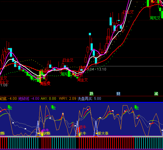 ͨ�_(d��)����څ���I�u��ʾָ��(bi��o)��ʽ