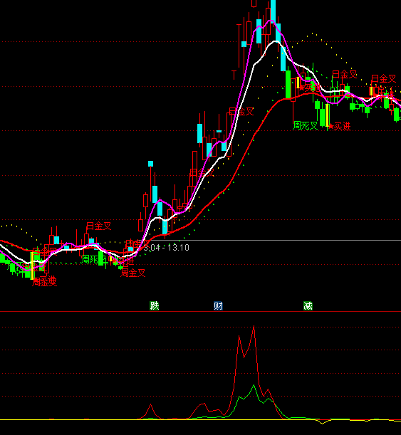 ͨ�_(d��)�������Y��ָ��(bi��o)��ʽ