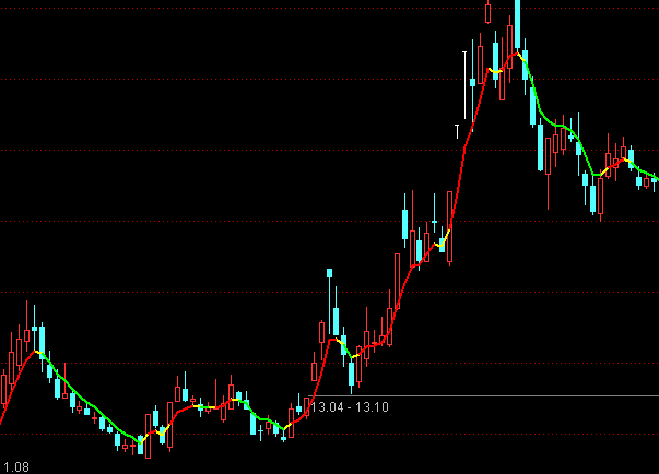 ͨ�_�Ŵ���֧���������Dָ�˹�ʽ