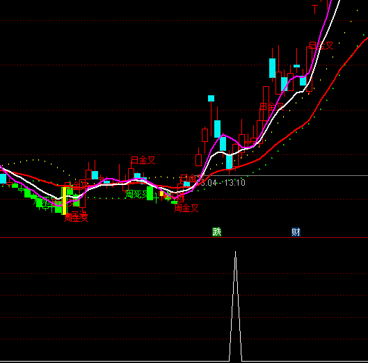 ͨ�_(d��)���E������x���I�c(di��n)ָ��(bi��o)��ʽ