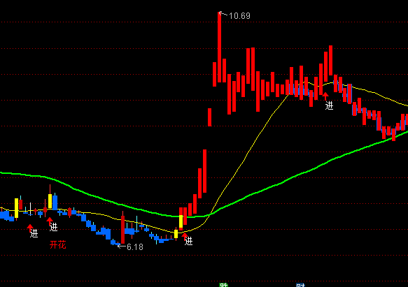 ͨ�_(d��)��׃ɫ��ʾ���D�tɫ�ֹ�ָ��(bi��o)��ʽ