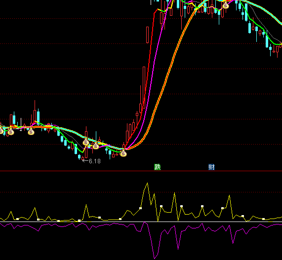 ͨ�_�ő�(zh��n)�����ȶ��ָ�˹�ʽ