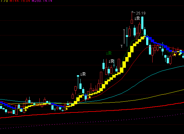 ͨ�_(d��)���I(m��i)�u(m��i)�������Dָ��(bi��o)��ʽ