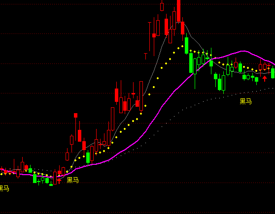 ͨ�_(d��)���p�����R���D�����I�cָ��(bi��o)��ʽ