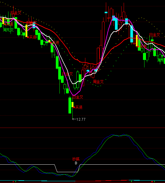 ͨ�_(d��)�şo(w��)�O�����I�c(di��n)ָ��(bi��o)��ʽ