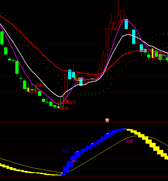 ͨ�_��׃ɫ���I�u��ʾָ�˹�ʽ