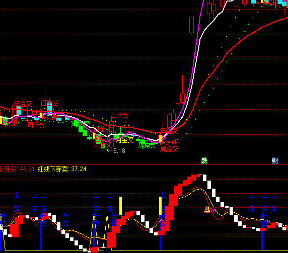 ͨ�_(d��)�ź�ţ�l(f��)���I�u��ʾָ��(bi��o)��ʽ