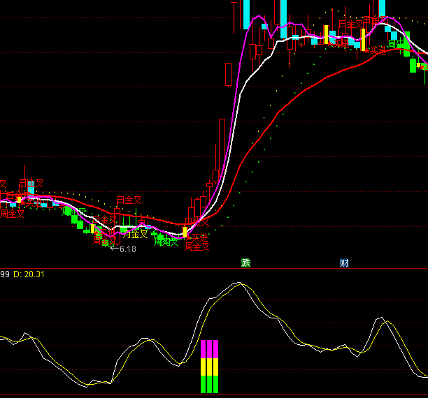 ͨ�_(d��)��һ����q�I�c(di��n)����ָ��(bi��o)��ʽ