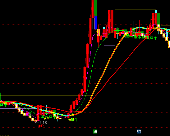 ͨ�_(d��)�ŻĹ��������D�I�u��ʾָ��(bi��o)��ʽ