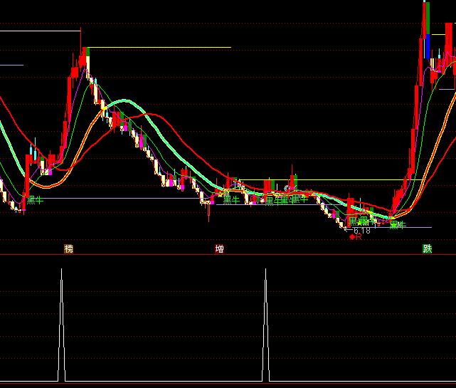 ͨ�_(d��)�ź��R�@���x�ɶ̾��I�c(di��n)ָ��(bi��o)��ʽ