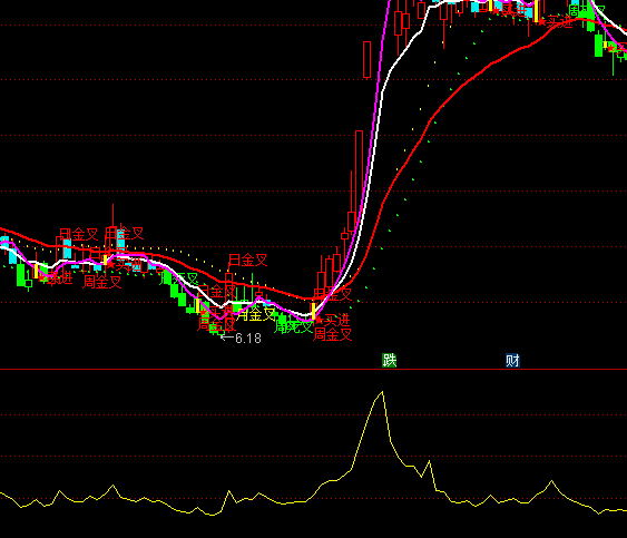 ͨ�_(d��)�ł�(g��)�ɱĘO��څ��(sh��)ָ��(bi��o)��ʽ