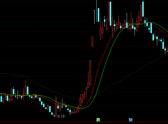 ͨ�_�śQ��(zh��n)�о������I�uָ��(bi��o)��ʽ