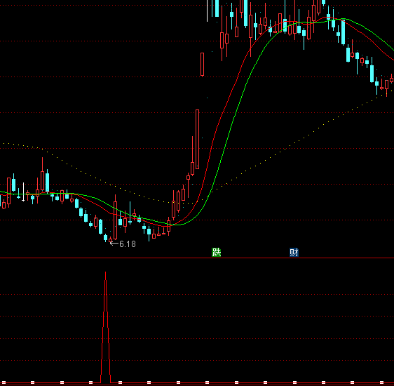 ͨ�_(d��)�������������Iָ��(bi��o)��ʽ