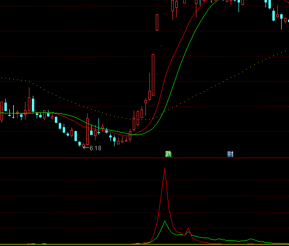 ͨ�_(d��)�Ž^������(zh��n)�x����^ָ��(bi��o)��ʽ