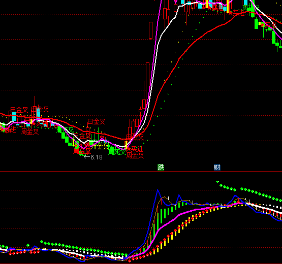 ͨ�_��׽ţ�����I�uָ��(bi��o)��ʽ