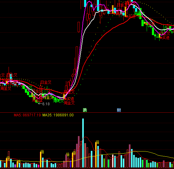 ͨ�_(d��)�������ɽ���ָ��(bi��o)��ʽ