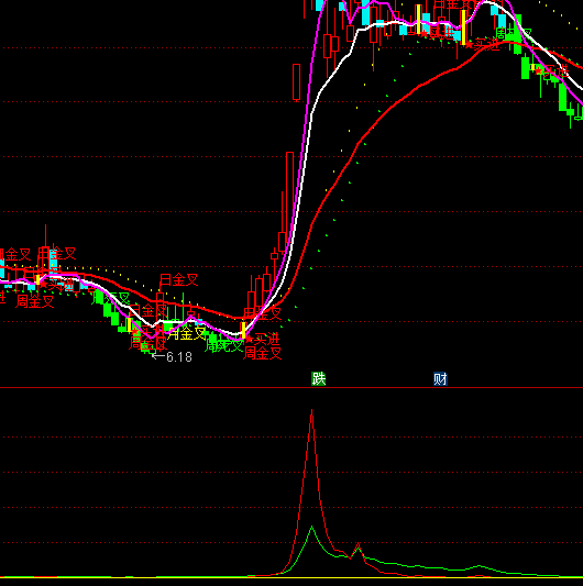 ͨ�_(d��)�Ž^��(du��)����(zh��n)�x�������Y��ָ��(bi��o)��ʽ