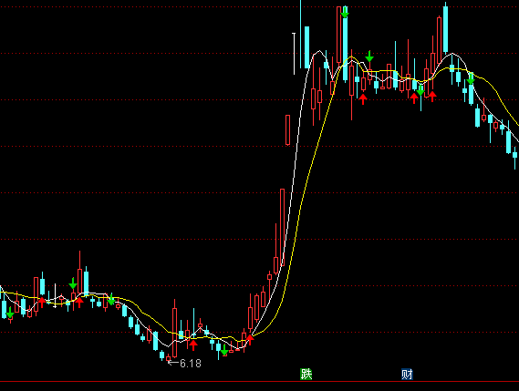 ͨ�_����ٍ���D�����I�cָ��(bi��o)��ʽ