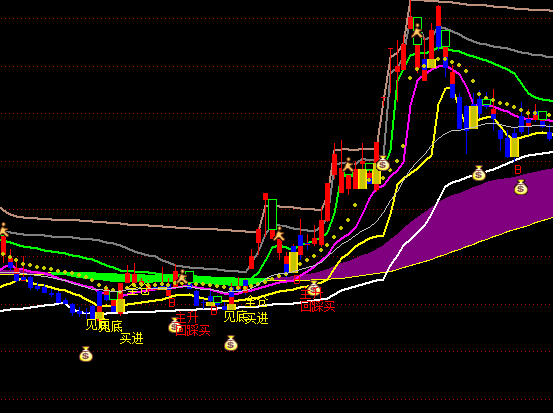 ͨ�_(d��)�Żز��I�l(f��)ؔ(c��i)���D�I�u��ʾָ��(bi��o)��ʽ