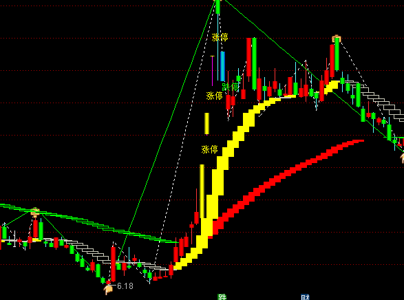 ͨ�_(d��)�Ų���+څ��(sh��)��(y��u)�����Dָ��(bi��o)��ʽ