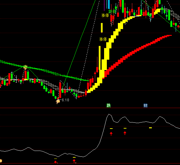 ͨ�_�Ń�(y��u)��ꎾ������I�Mָ�˹�ʽ