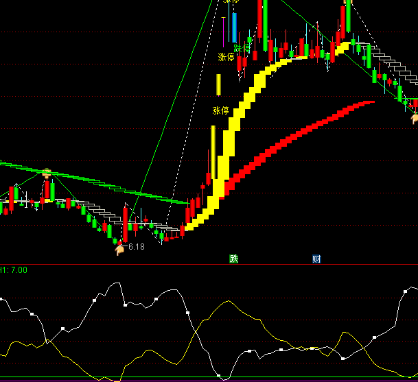 ͨ�_�řC��(g��u)����������ָ��(bi��o)��ʽ