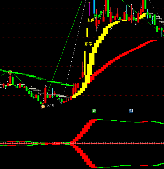 ͨ�_(d��)�����ɾ������ָ��(bi��o)��ʽ