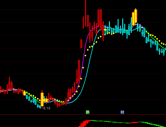 ͨ�_�żt�G�������D�tɫ�ֹ�ָ��(bi��o)��ʽ