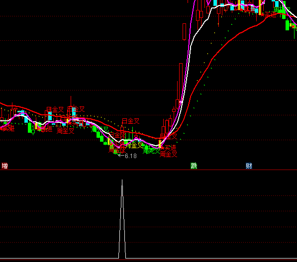 ͨ�_�ſ��^�����x���I�cָ��(bi��o)��ʽ