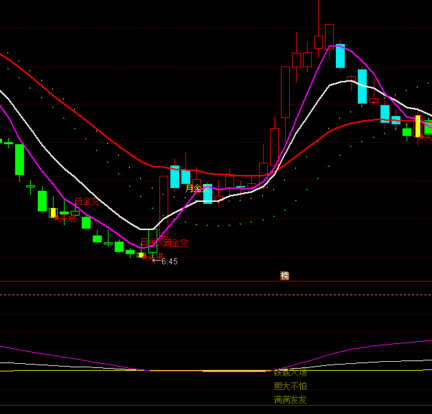 ͨ�_(d��)�Ń�(y��u)����KDJץ���L�����F��ָ��(bi��o)��ʽ