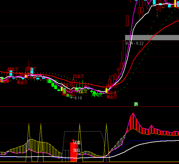 ͨ�_(d��)�ŵײ����}�������I����ʾָ��(bi��o)��ʽ