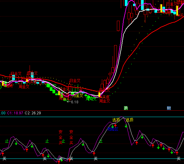 ͨ�_(d��)�ž���(zh��n)����I�����ָ��(bi��o)��ʽ