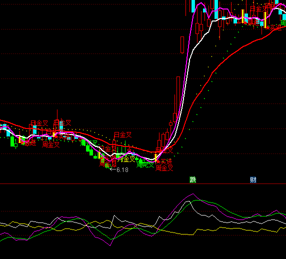 ͨ�_���Ʋ�������څ��ָ�˹�ʽ