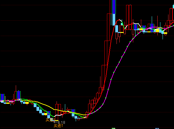 ͨ�_(d��)�����²ٱP���D�I�M(j��n)ָ��(bi��o)��ʽ