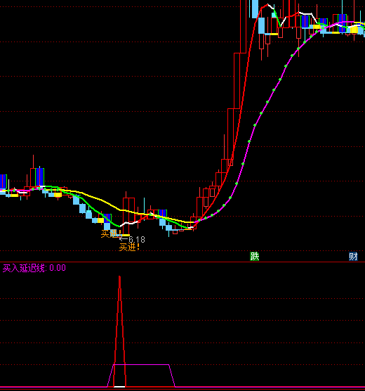 ͨ�_�Ź��������_�I�cָ�˹�ʽ