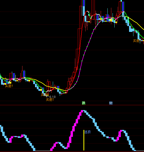 ͨ�_(d��)�Ž�(j��ng)�䲨�����ָ��(bi��o)��ʽ