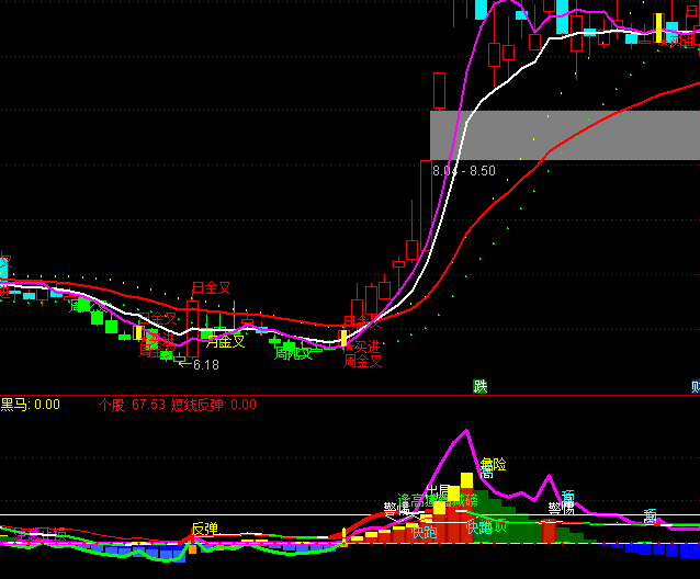 ͨ�_(d��)�ž��_��ţ�I�u��ʾָ��(bi��o)��ʽ