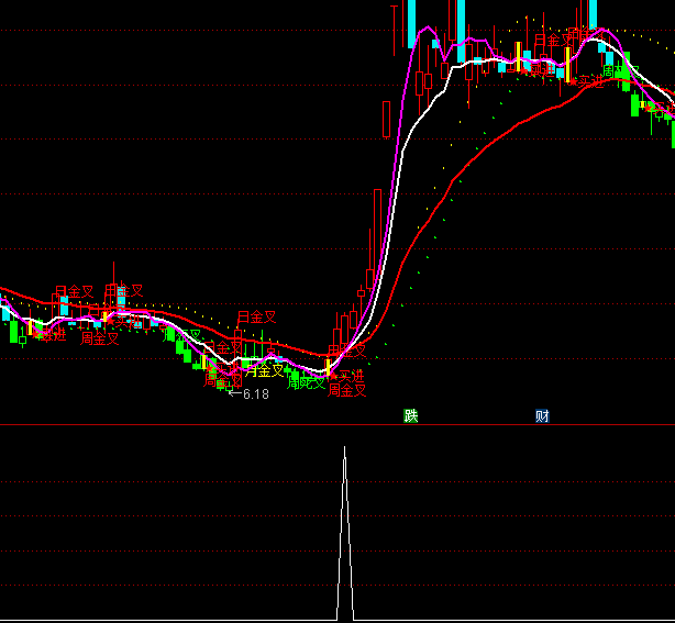 ͨ�_���_��ʢ���x���I�cָ��(bi��o)��ʽ