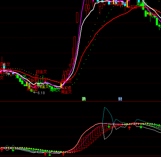 ͨ�_(d��)���R���I(m��i)�c(di��n)�����I(m��i)�u(m��i)ָ��(bi��o)��ʽ