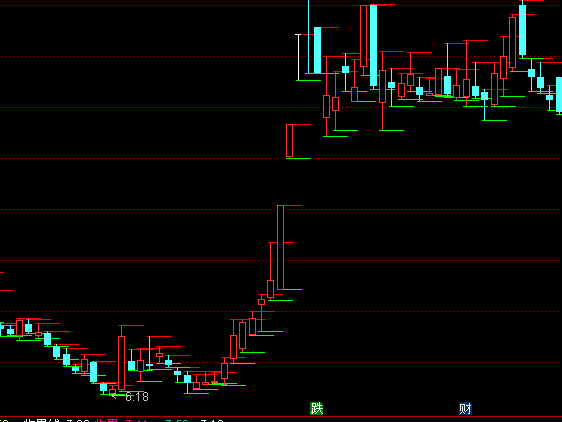 ͨ�_(d��)��ӯ��ǰ�����Dָ��(bi��o)��ʽ