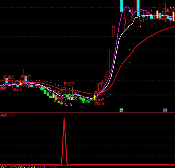 ͨ�_(d��)��DMI��һ������x���I�c����ָ��(bi��o)��ʽ