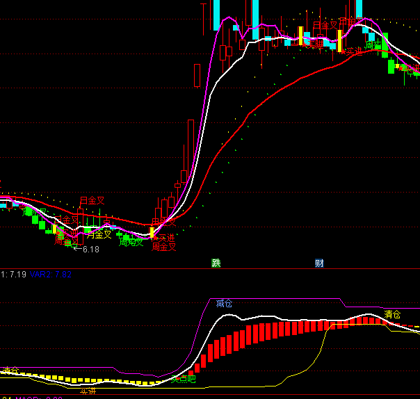 ͨ�_(d��)�Źɵ�-���ֳ����I�u�c(di��n)ָ��(bi��o)��ʽ