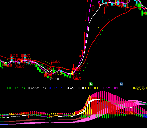 ͨ�_(d��)�����ʎ�MACDָ��(bi��o)��ʽ