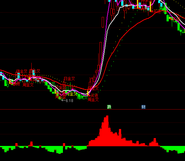 ͨ�_(d��)�����������tɫ�ֹ�ָ��(bi��o)��ʽ