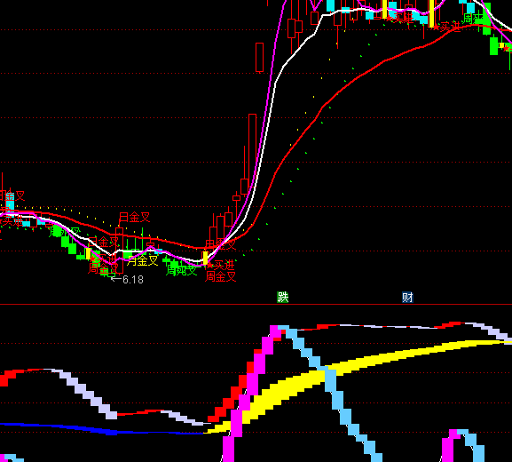 ͨ�_(d��)���������u���I��ָ��(bi��o)��ʽ