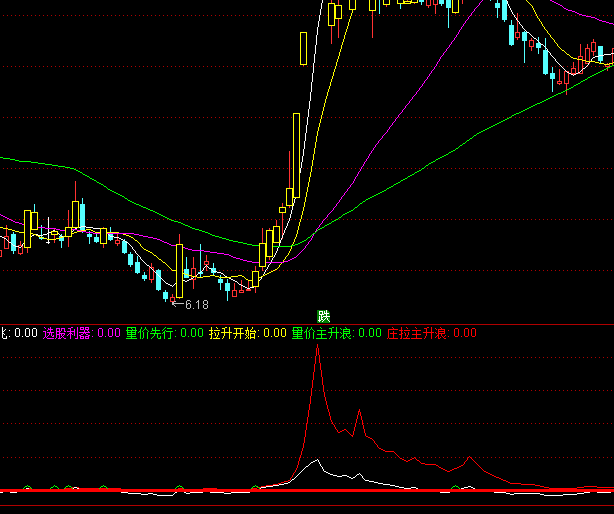 ͨ�_(d��)�Ō�ץ������ָ��(bi��o)��ʽ