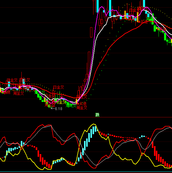 ͨ�_(d��)��CD����֮�^��2ָ��(bi��o)��ʽ