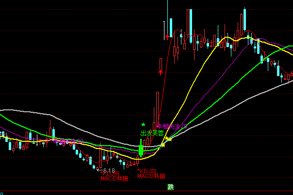 ͨ�_(d��)������ɽ�˼��������Dָ��(bi��o)��ʽ